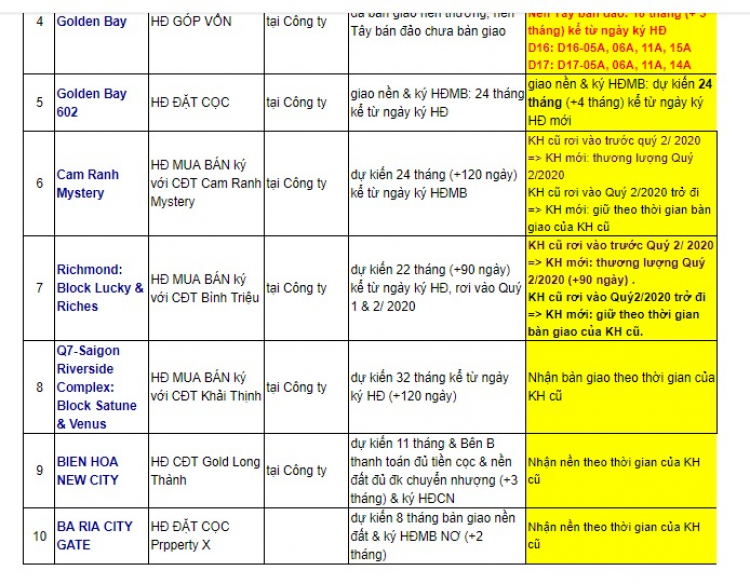 Dự án Biên Hoà New City nên đầu tư không?