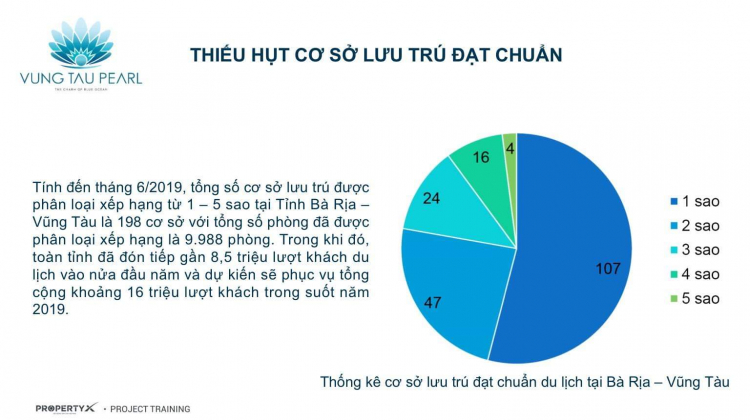 Siêu phẩm  căn hộ Phố biển Vũng Tàu