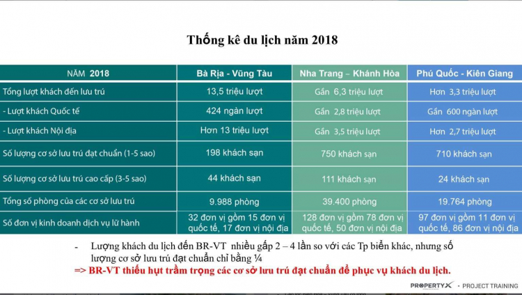 Siêu phẩm  căn hộ Phố biển Vũng Tàu