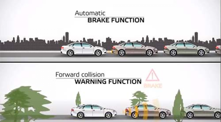 Clip giới thiệu về hệ thống Autonomous Emergency Braking (AEB)