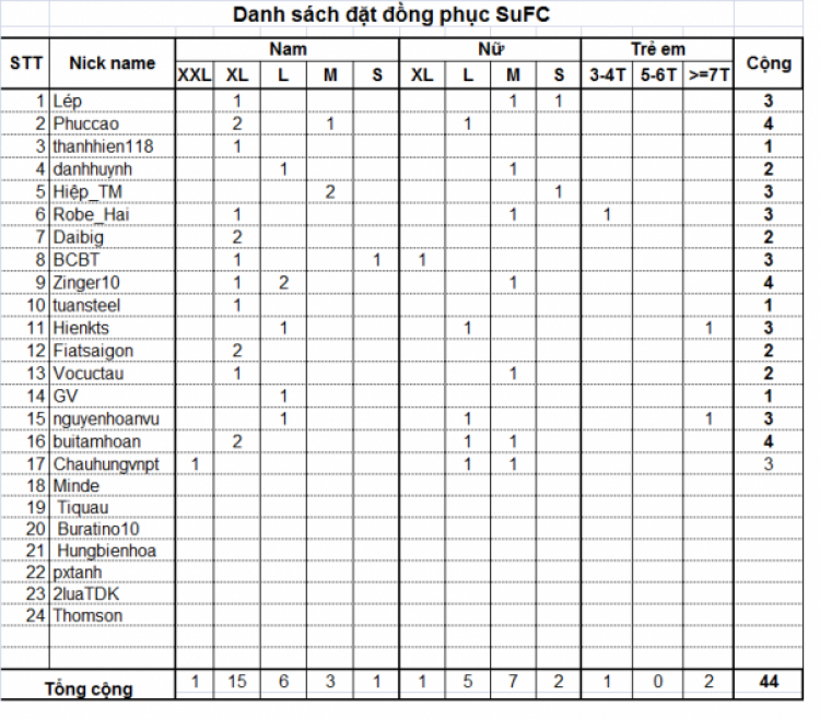 Đặt đồng phục SuFC 2015