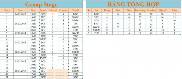 OS LEAGUE 2015 (Final) OS LEAGUE 2015 (Final)