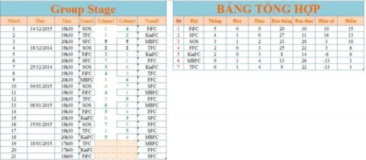 CÂU LẠC BỘ BÓNG ĐÁ SFC