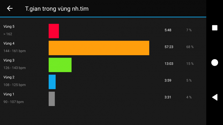 chương trình tập luyện half marathon 12 tuần của Halhigdon