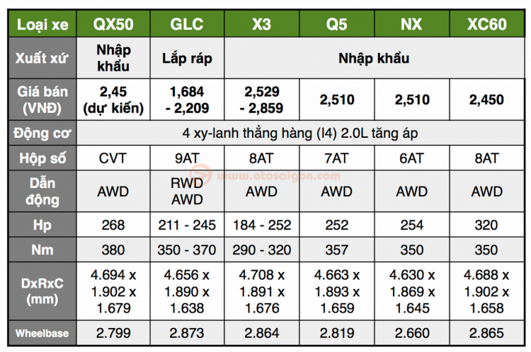 [THSS] So sánh sơ bộ Infiniti QX50 và các đối thủ: X3, GLC, NX, Q5, XC60