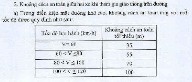 Thông tư 31 thay thế thông tư 91 về tốc độ.