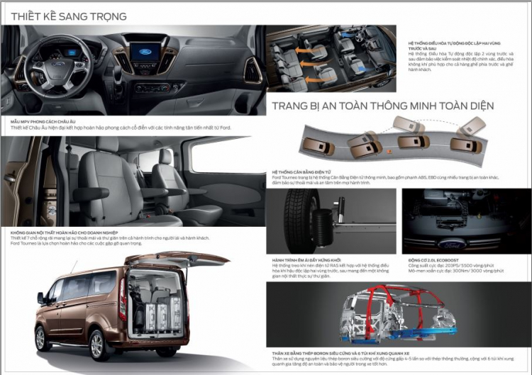 Thông số em Ford Tourneo