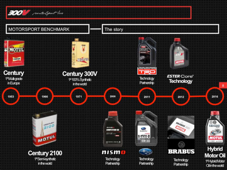 Rèn luyện kỹ năng lái và trải nghiệm xe đua F4 tại Motul Driving Experience 2019 Rèn luyện kỹ năng lái và trải nghiệm xe đua F4 tại Motul Driving Experience 2019