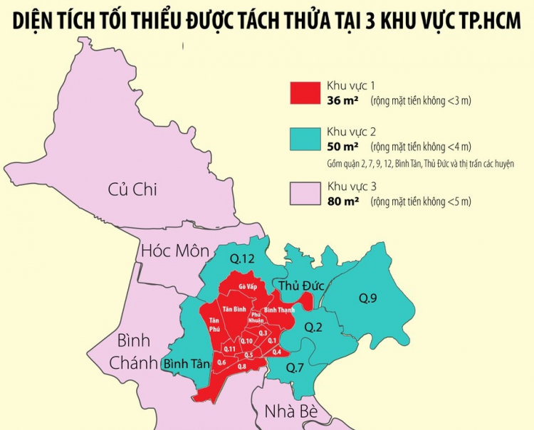 TP.HCM sắp điều chỉnh quy định về diện tích tối thiểu được tách thửa