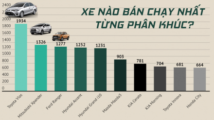 Infographic-Doanh-so-xe-phan-khuc-thang-8-2019-cover.jpg