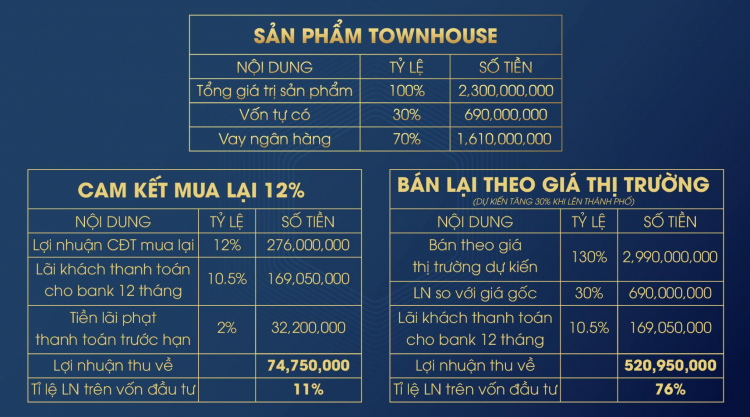 Bong bóng bất động sản có thể nổ vào năm 2019 (mới)