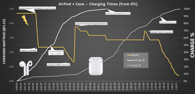 Hộp sạc Airpods