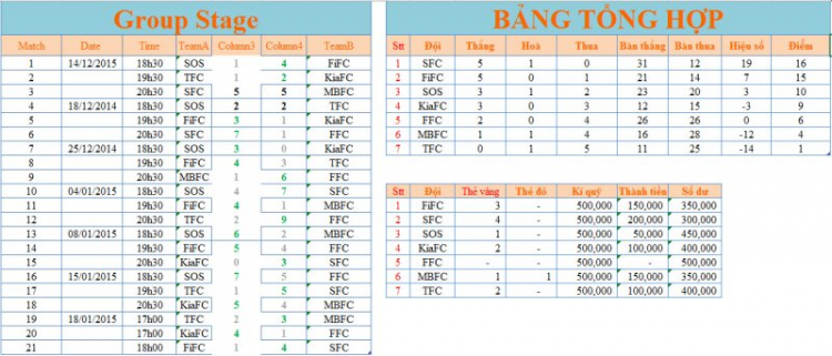 OS LEAGUE 2015 (Final)