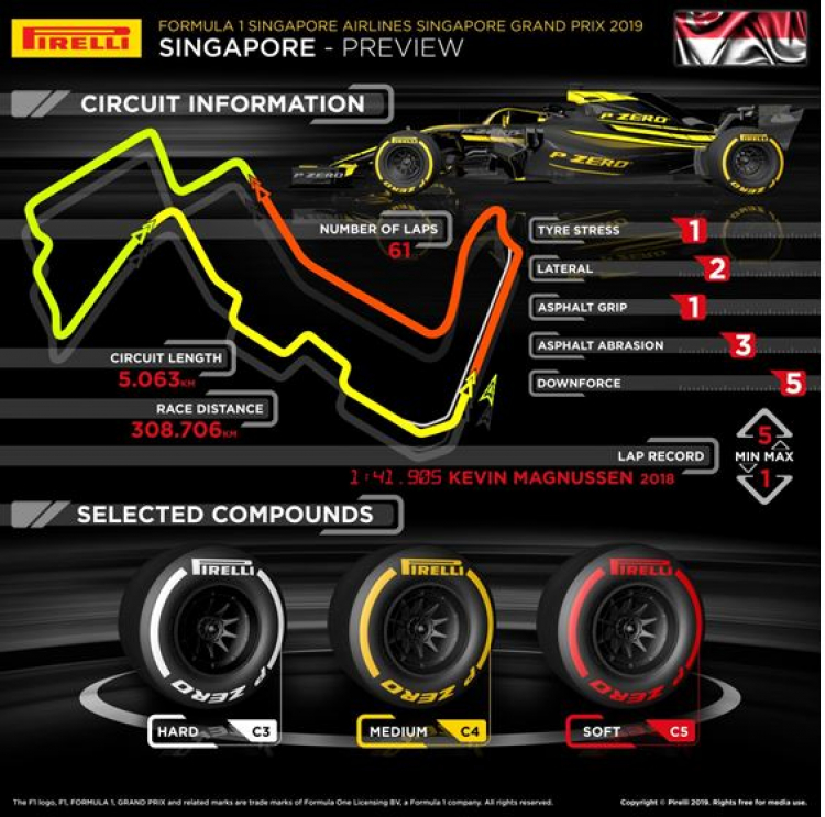Formula 1 2019: Singapore GP, Marina Bay Street Circuit
