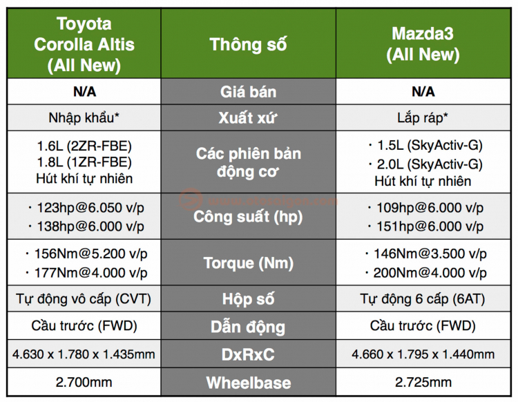 Xem trước Toyota Corolla Altis và Mazda3 thế hệ mới