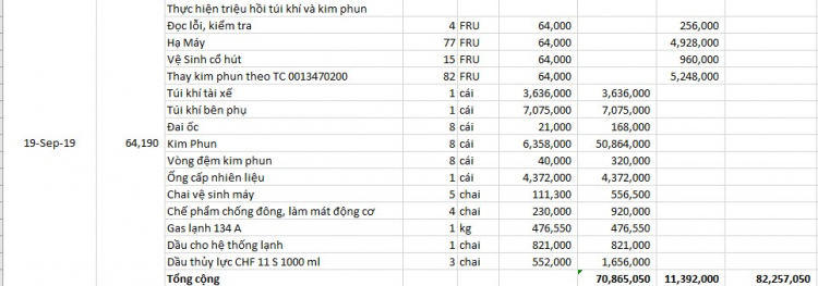 BMW X6 5.0 - Quá trình bảo dưỡng sau 1 năm vận hành BMW X6 5.0 - Quá trình bảo dưỡng sau 1 năm vận hành