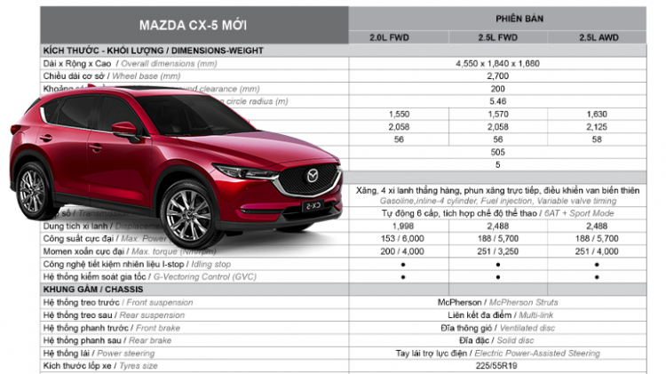 Nhờ các bác tư vấn giúp Mazda CX5 2.0