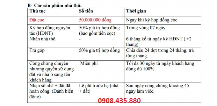 Vì sao nên đầu tư vào Cát Tường Western Pearl TP.Vị Thanh Hậu Giang CĐT Cát Tường Group