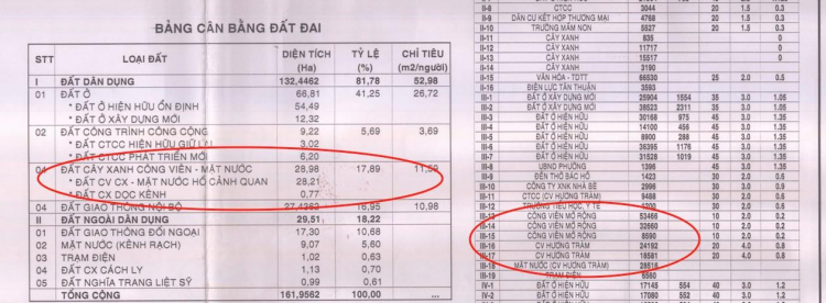 Tư vấn mua căn hộ Eco Green?