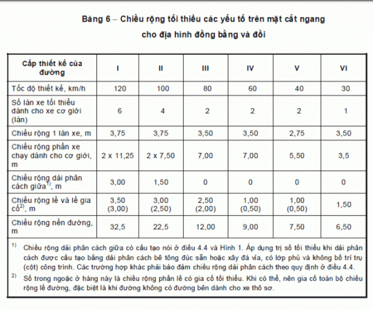 Lưu thông đường 2 lane phân chia bằng nét liền không bảng 412