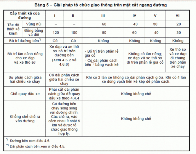 Lưu thông đường 2 lane phân chia bằng nét liền không bảng 412 Lưu thông đường 2 lane phân chia bằng nét liền không bảng 412