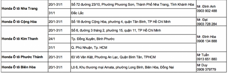 2014: Năm thành công nhất của Honda Việt Nam