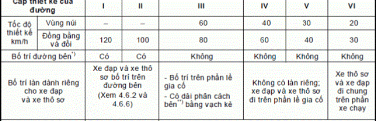 Lưu thông đường 2 lane phân chia bằng nét liền không bảng 412 Lưu thông đường 2 lane phân chia bằng nét liền không bảng 412