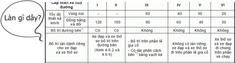 Lưu thông đường 2 lane phân chia bằng nét liền không bảng 412