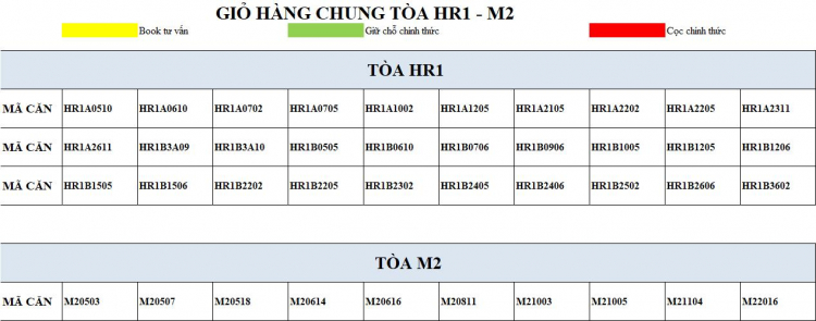 Eco Green Sài Gòn quận 7