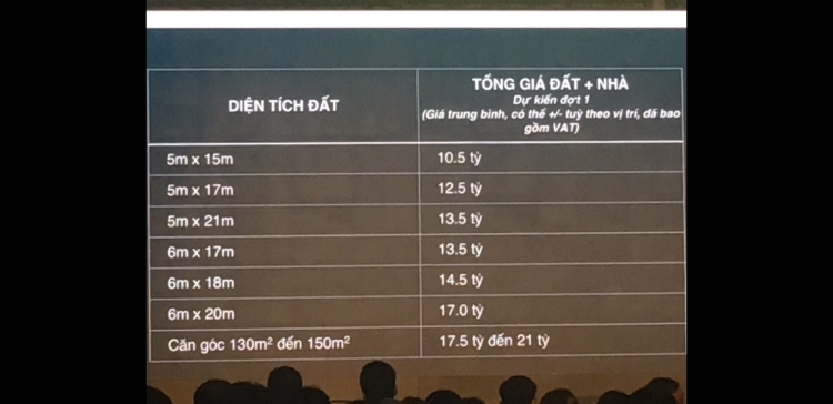 Dự án nhà phố An Phú của Cty Phú Nhuận ngay Nguyễn Hoàng - pháp lí ra sao? Dự án nhà phố An Phú của Cty Phú Nhuận ngay Nguyễn Hoàng - pháp lí ra sao?
