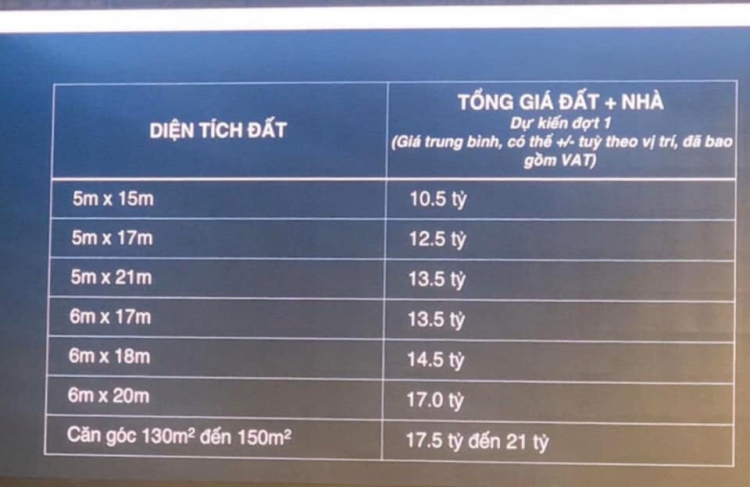 Him Lam Bình An (update Global City)- có nên đầu tư ???