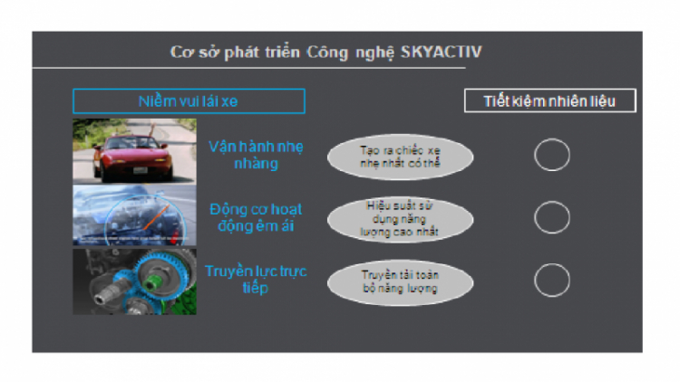 Mazda 3 all new ... yêu từ cái nhìn đầu tiên Mazda 3 all new ... yêu từ cái nhìn đầu tiên