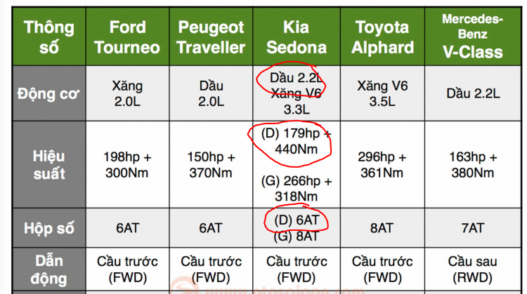 So sánh sơ bộ Ford Tourneo mới với các mẫu MPV trong phân khúc tại Việt Nam