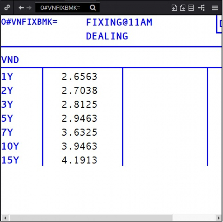 Nợ công lên 139 tỷ USD rồi kia à ?