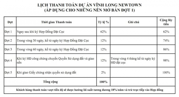 DỰ ÁN ĐẤT NỀN SỔ ĐỎ THÀNH PHỐ VĨNH LONG DỰ ÁN ĐẤT NỀN VĨNH LONG CỦA HƯNG THỊNH