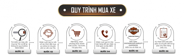 Mua trả góp xe mô tô Harley Davidson® chính hãng trên Tiki