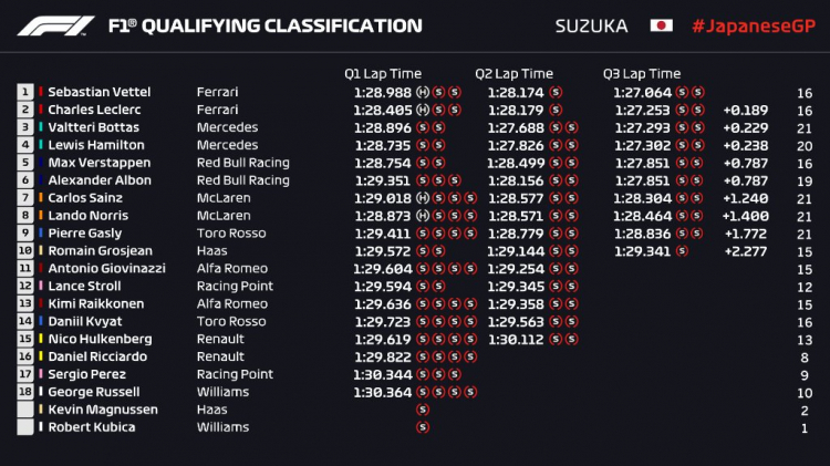 Formula 1 2019: Japanese GP, Suzuka