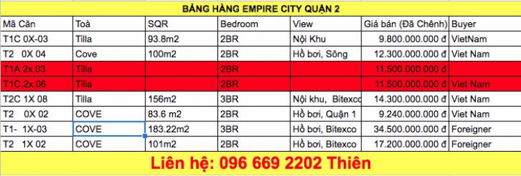 Bán căn 3PN suất cho NNN Empire City Thủ Thiêm Toà Cove (MU11)