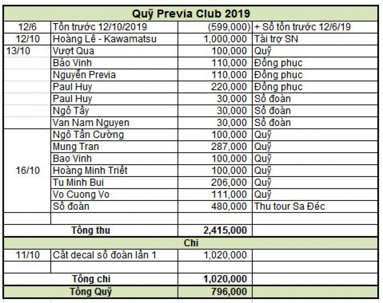 DANH SÁCH THÀNH VIÊN PREVIA CLUB