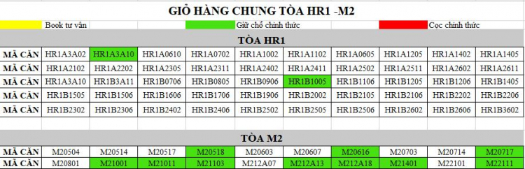 Eco Green Sài Gòn quận 7