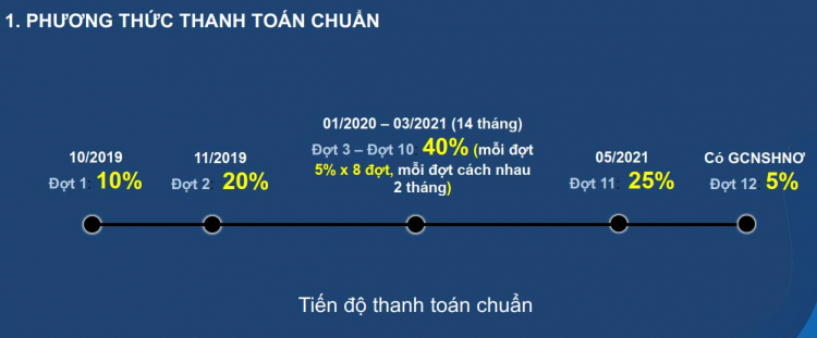 Bối Cảnh Thị Trường Giờ Nên Đầu Tư Ở Đâu?