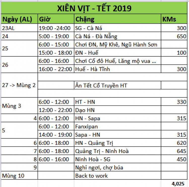 Tết 2020 - Có ai về xứ Nghệ cùng em?