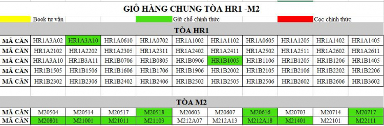 Eco Green Sài Gòn quận 7