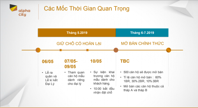 Những điểm nhấn nào đã tạo nên cơn sốt dự án Alpha Hill quận 1?