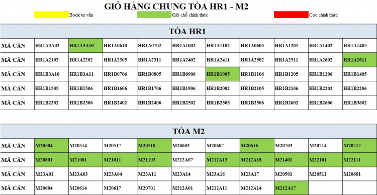 Eco Green Sài Gòn quận 7