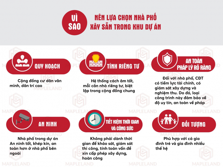 NHÀ PHỐ LIỀN KỀ CÓ SÂN VƯỜN,GIÁ CHỈ TỪ 3,2 TỶ