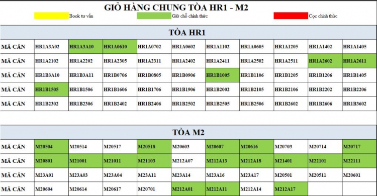 Eco Green Sài Gòn quận 7