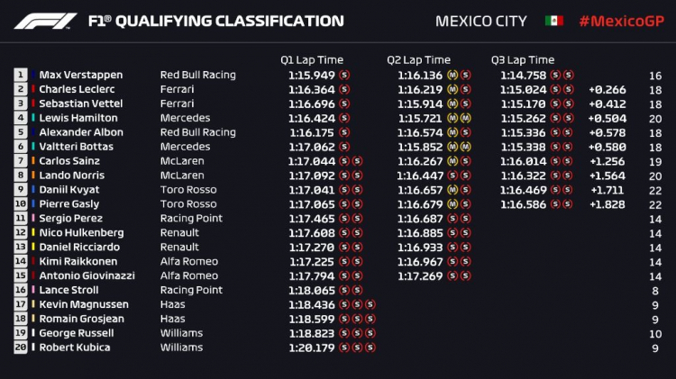 Formula 1 2019: Mexican GP, Autodromo Hermanos Rodriguez