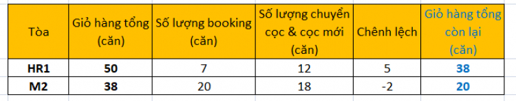 Eco Green Sài Gòn quận 7