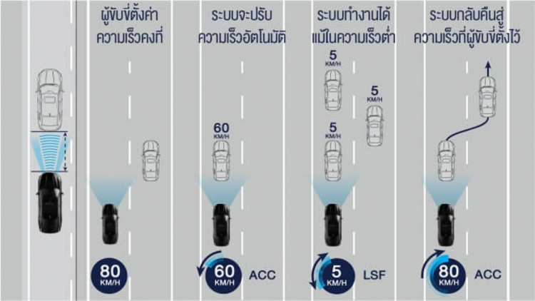 Sự khác biệt giữa Honda Accord thế hệ mới tại Việt Nam và Thái Lan (nơi lắp ráp Accord)